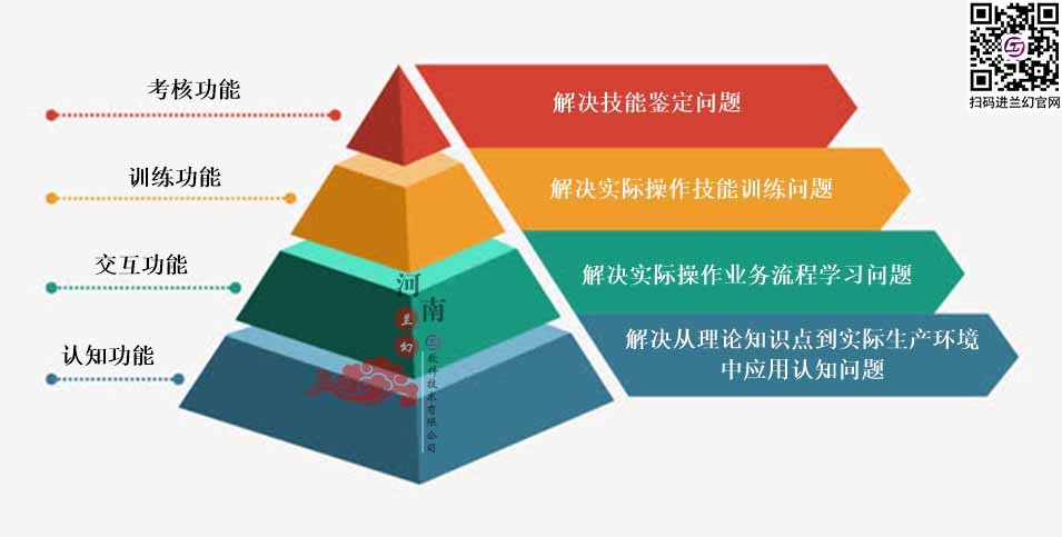 三維仿真軟件打破傳統(tǒng)“套路”：時(shí)間、地點(diǎn)任你選擇