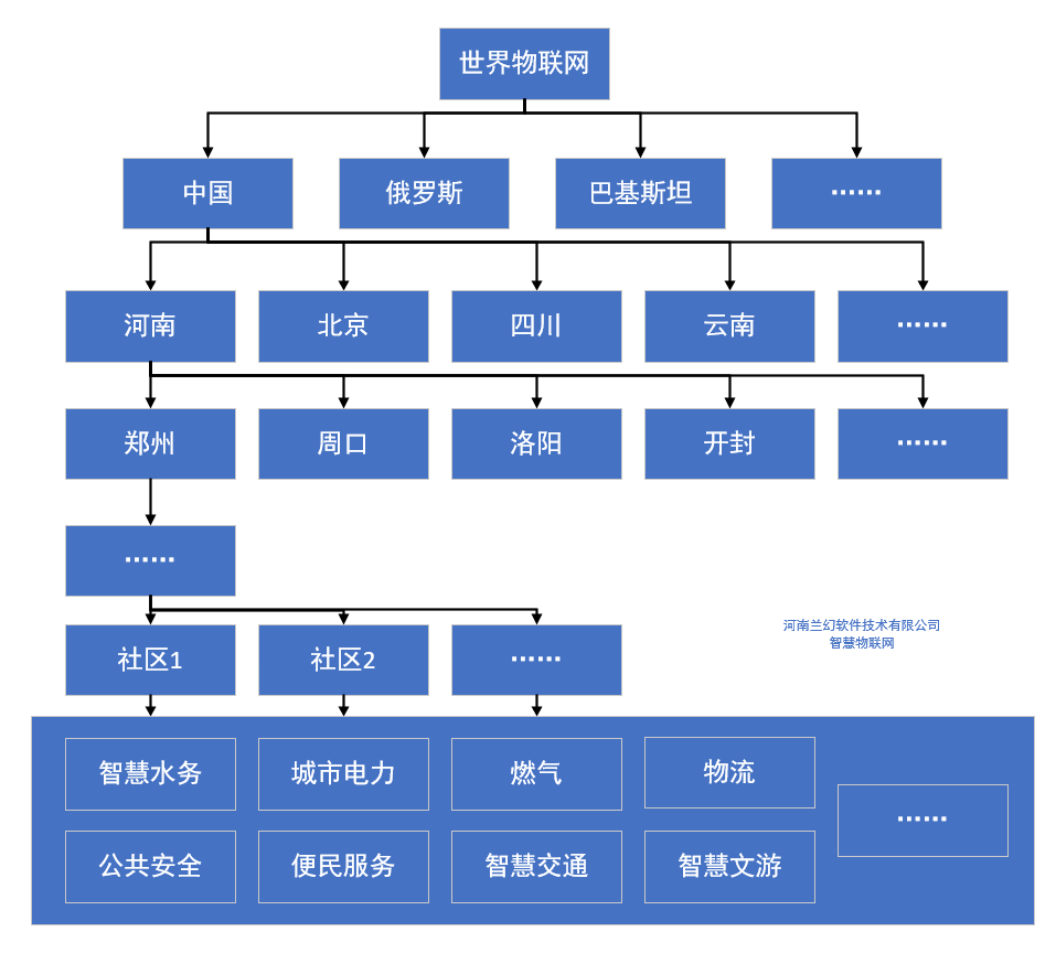 河南蘭幻：智慧物聯(lián)網(wǎng)，讓生活擁有更多可能性