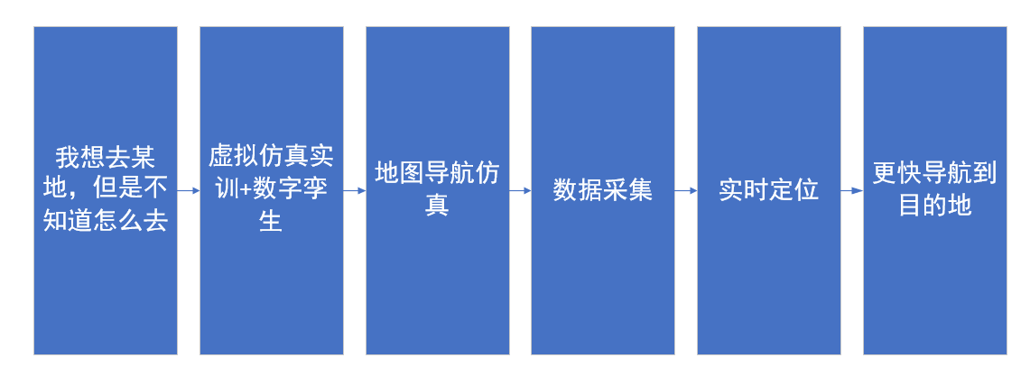 河南蘭幻虛擬仿真實訓(xùn)開發(fā)持續(xù)升級中！